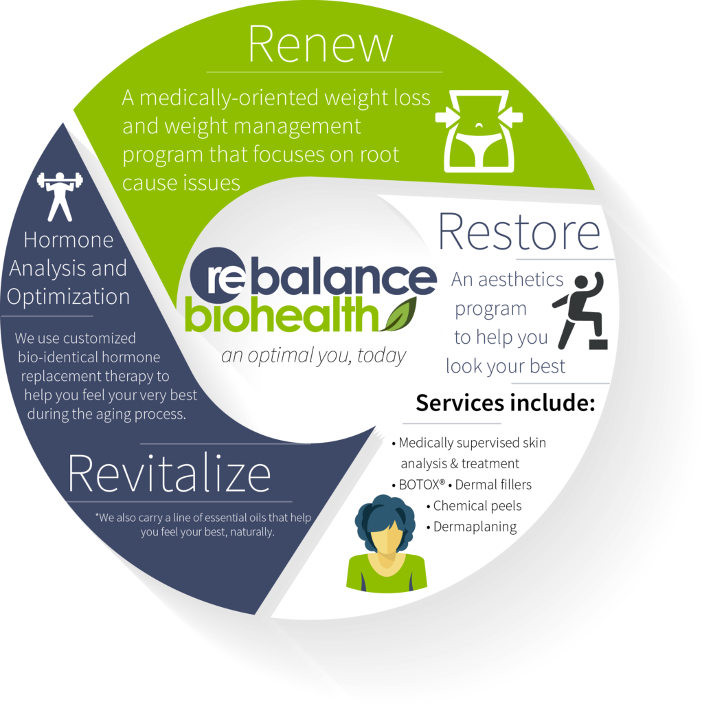 Rebalance-Biohealth Personalized Solutions